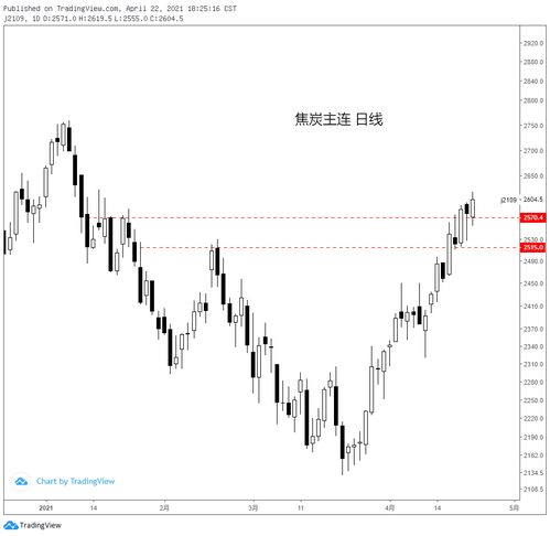 04.22黑色系商品分析 鐵礦、焦炭、鄭煤、螺紋及焦炭重點解讀